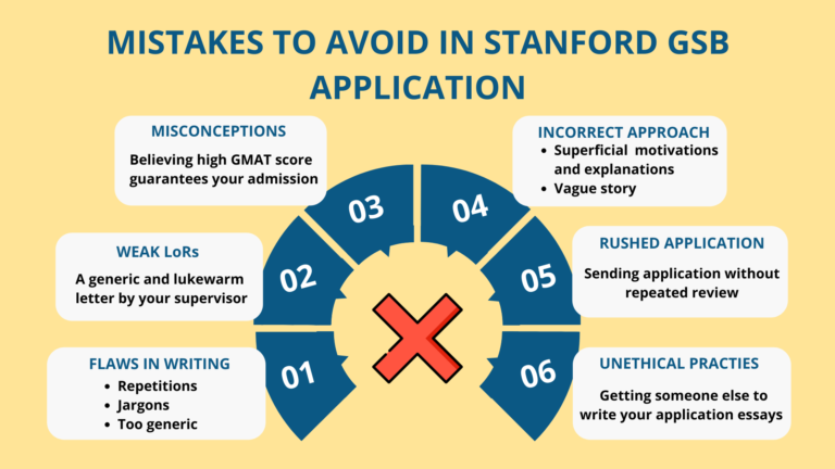 Mistakes to Avoid in Stanford Application Essays